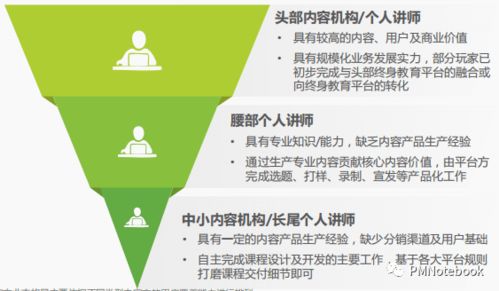 得到App如何構(gòu)建知識(shí)服務(wù)閉環(huán)及技術(shù)推廣策略